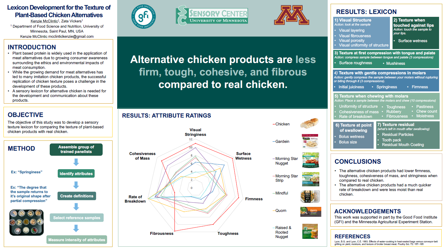 Lexicon development for the texture of plant-based chicken alternatives